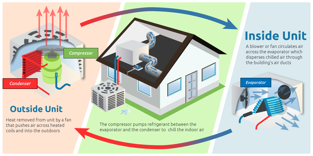 Natural air cooling 2024 system for home