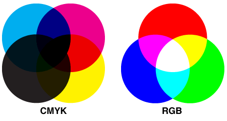 How and Why Is Color Important in Marketing Materials